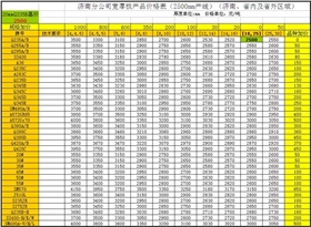 濟鋼中板定軋價格