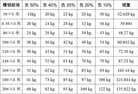 槽鋼負(fù)差